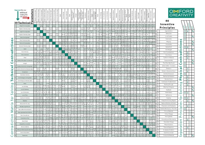 Oxford Creativity - Contradiction Matrix IMAGE FILE