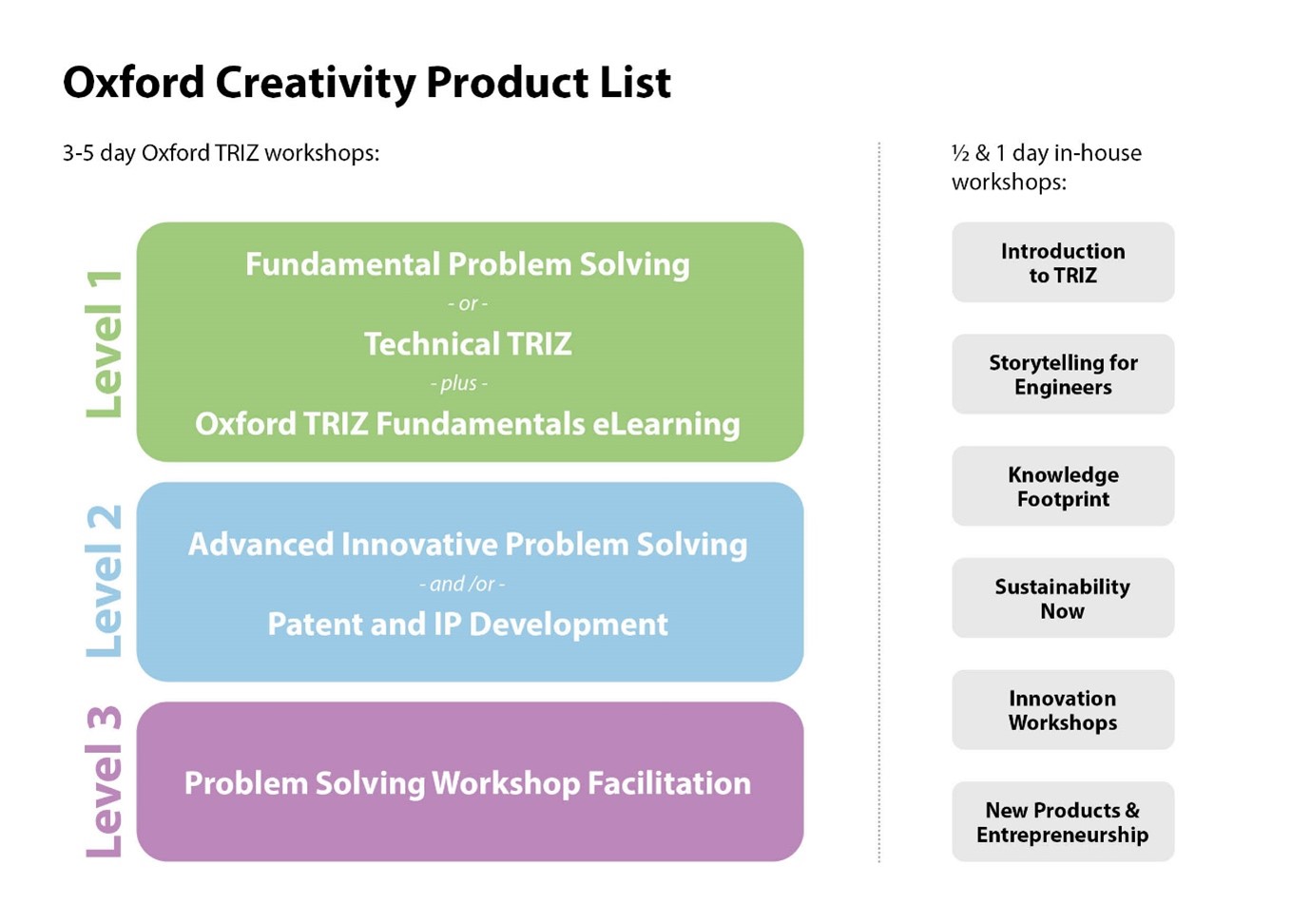 Oxford Creativity Product List