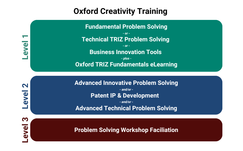 Oxford TRIZ Training