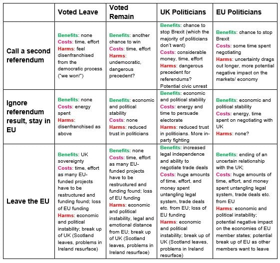 brexit_table