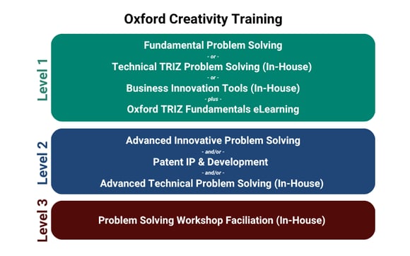 Oxford Creativity Training (4)