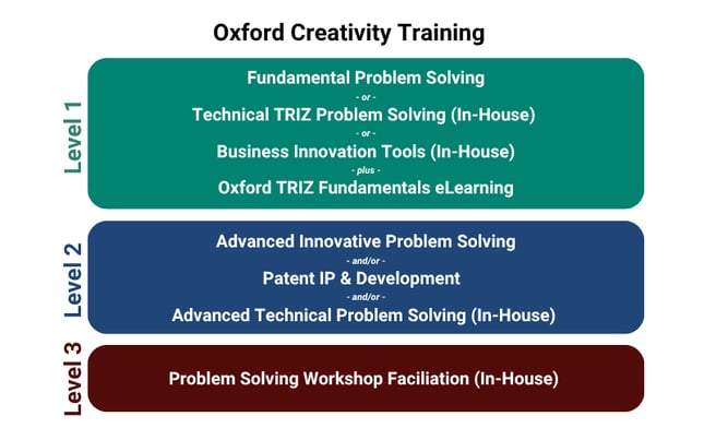 Oxford Creativity Training (4)